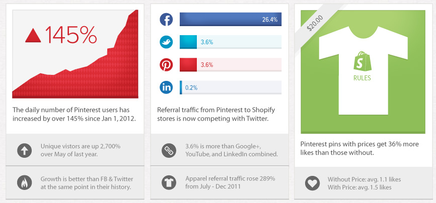 Shopify Infographic